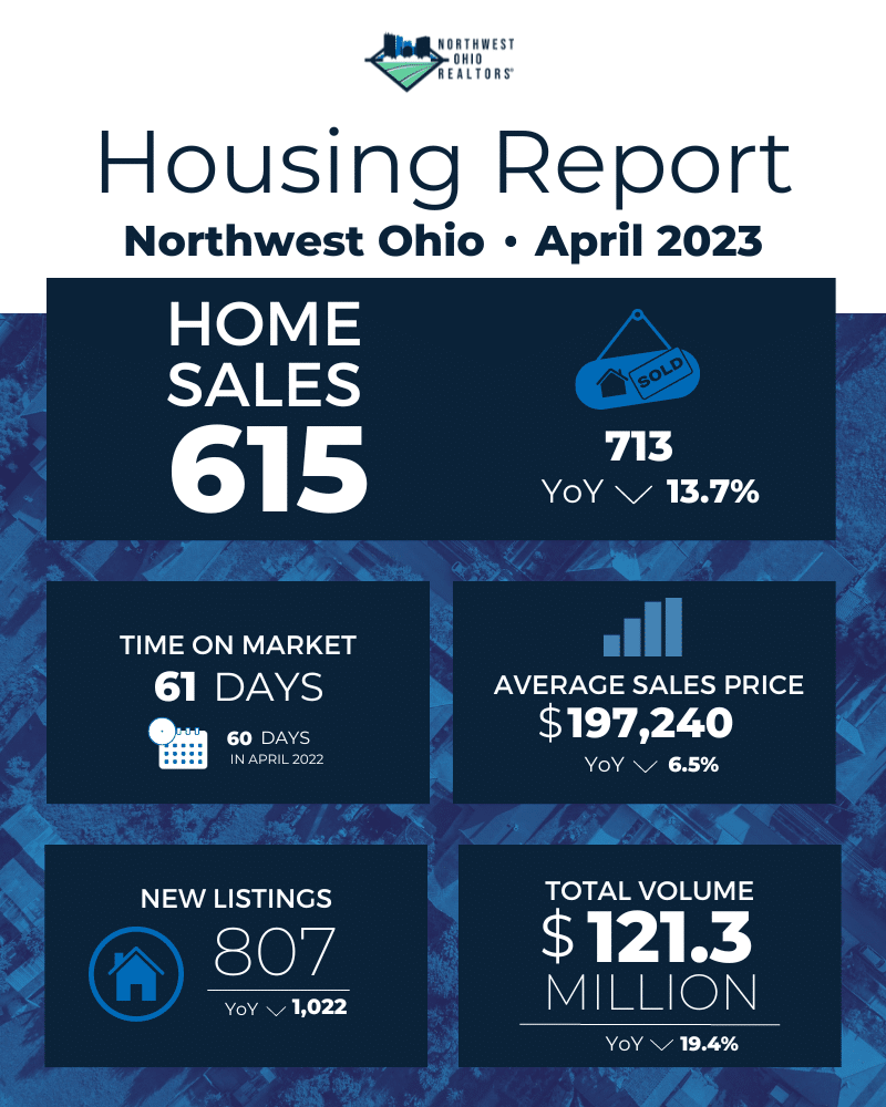 Residential Housing Statistics & Real Estate Trends April 2023 Kerber Real Estate